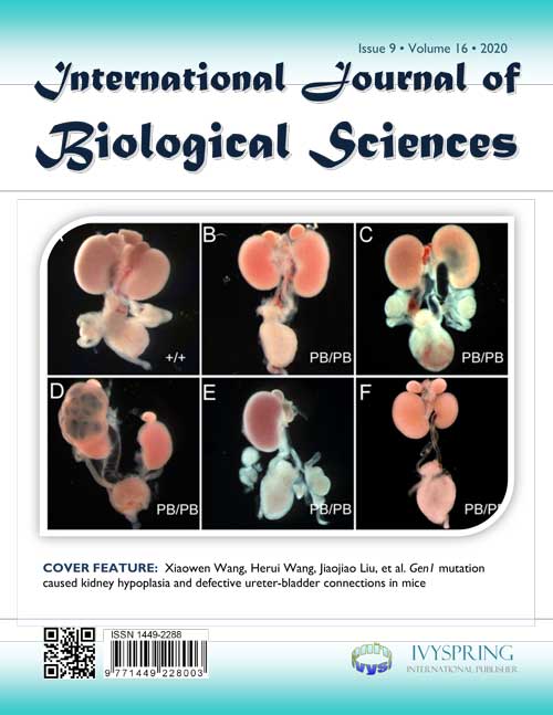 International Journal ofBiological Sciences